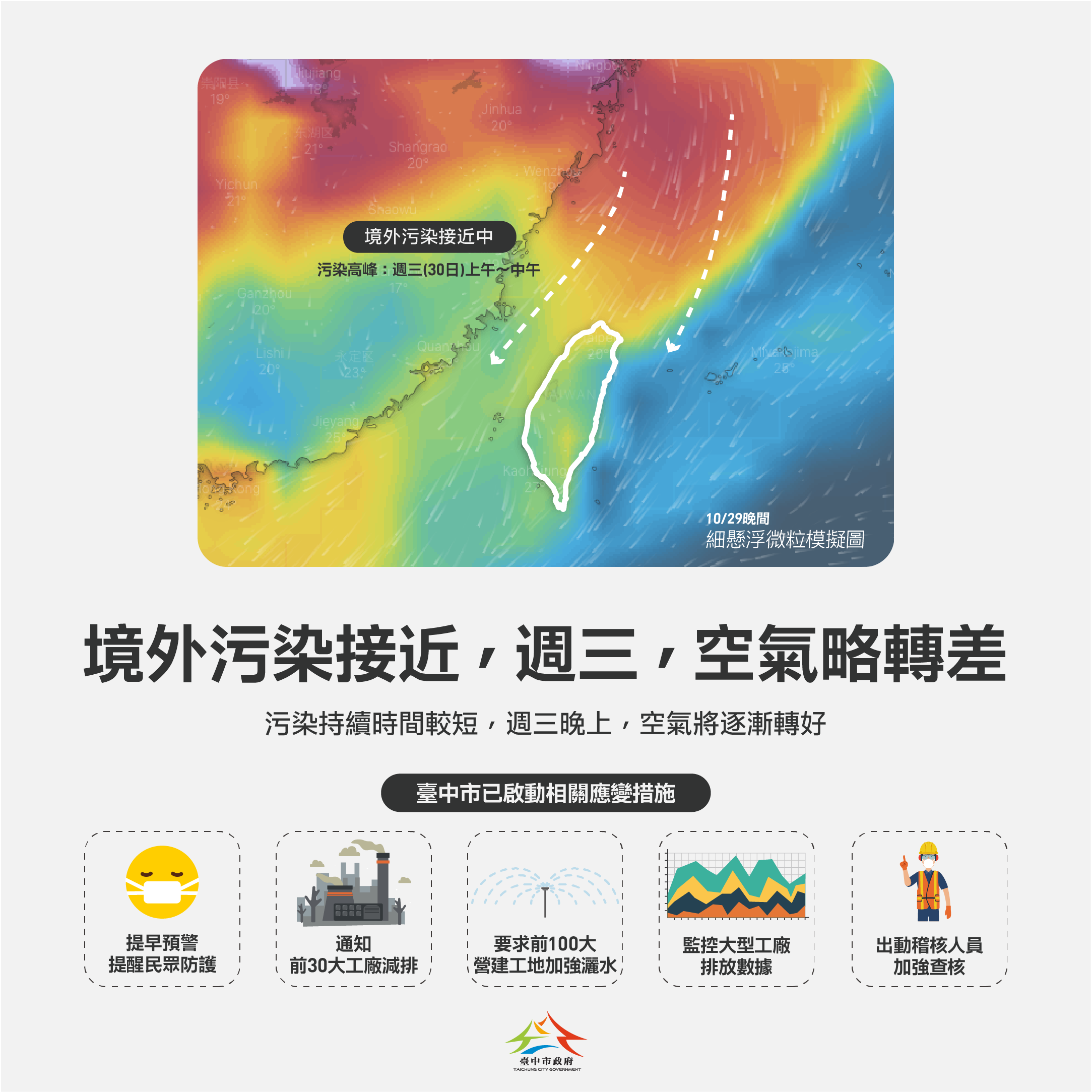環保署預報境外汙染來襲 中市府提前啟動應變