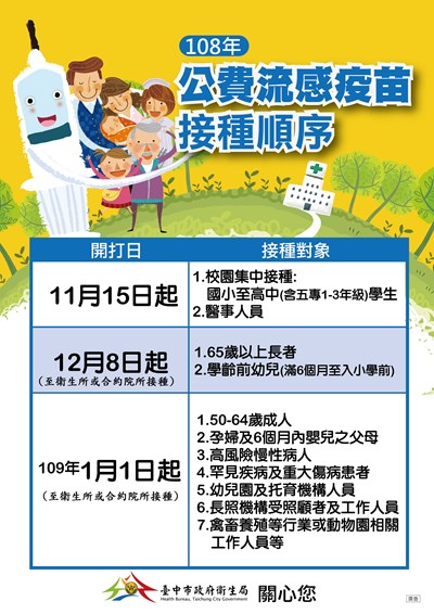 接種順序