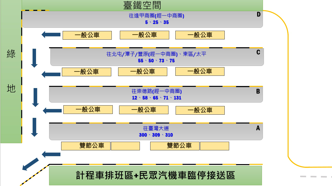 台中轉運中心再增熱門路線 11/30起12條路線調整停靠