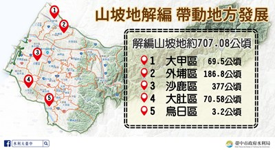 山坡地解編707公頃