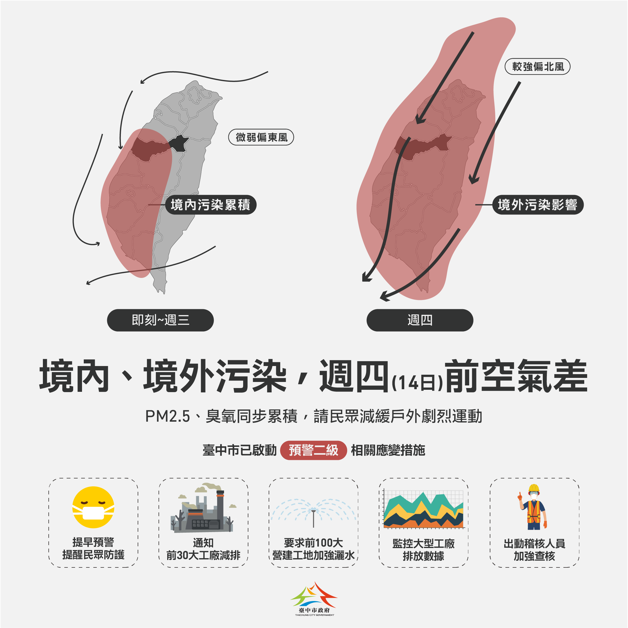 西半部地區境內外汙染來襲 中市府提前啟動應變