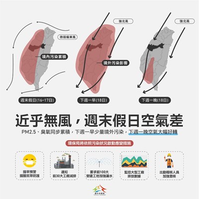 空品預報不良 中市府提前啟動應變