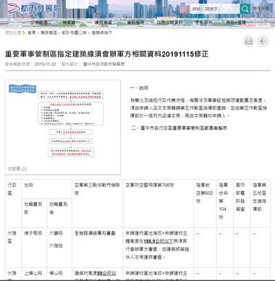 簡化行政流程 中市彙整公告軍事管制區禁限建高度及範圍