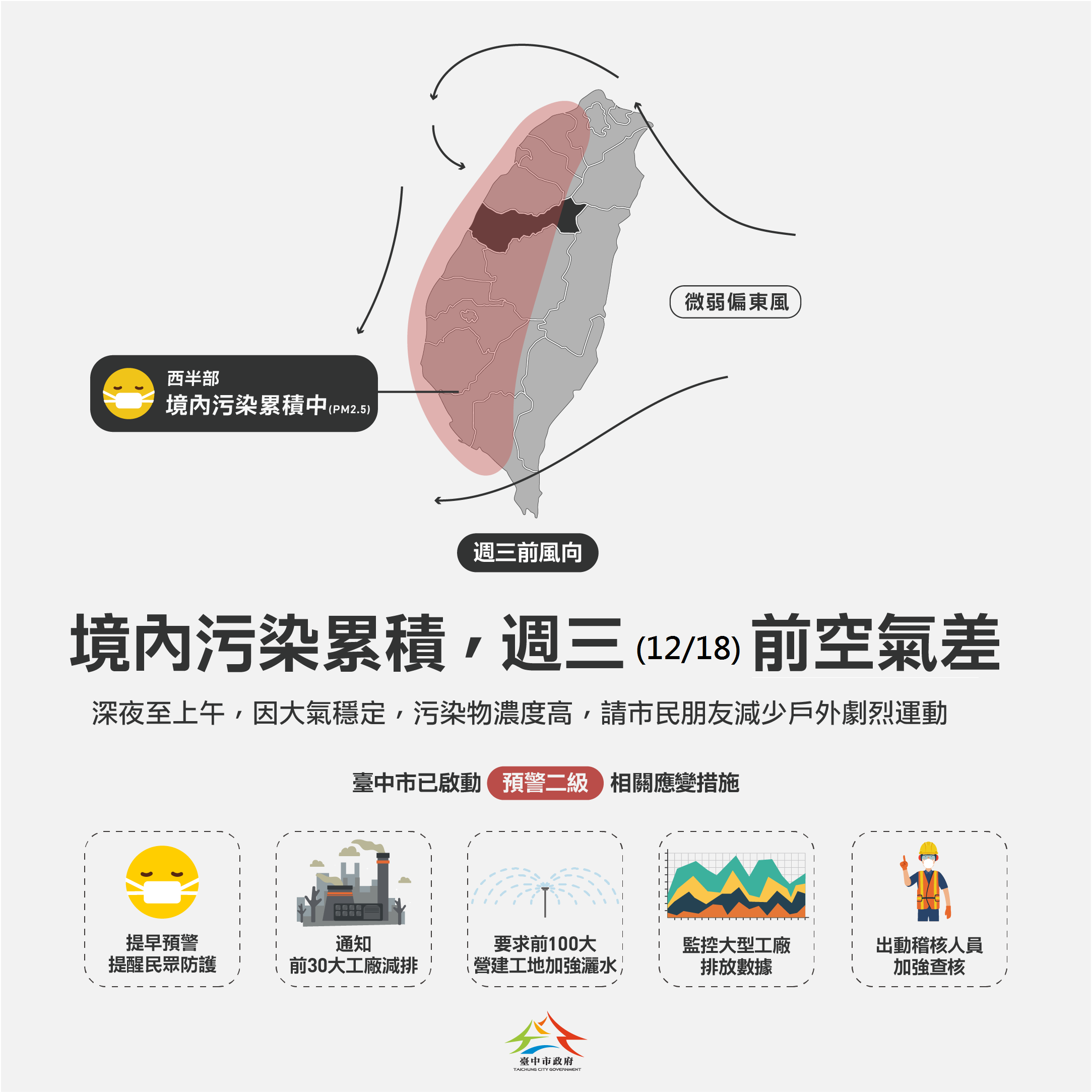 西半部今起三天空品不良 中市府啟動應變措施