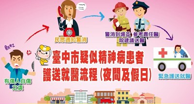 中市緊急送醫服務 讓社區更安心