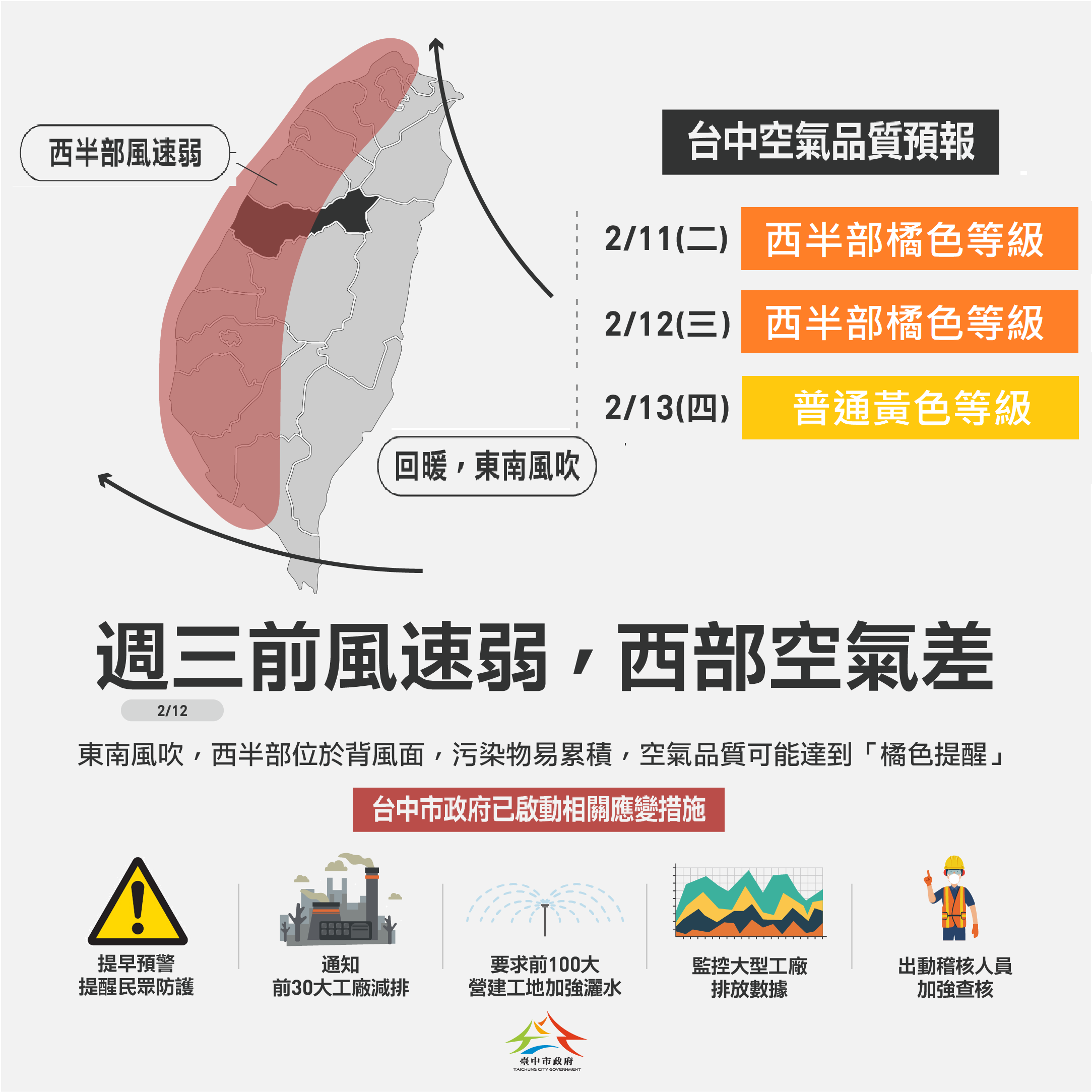 未來兩日西半部空品恐轉差 中市府提早啟動應變