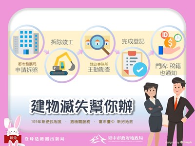 中市地政局服務超便民 建物滅失登記免再跑地所