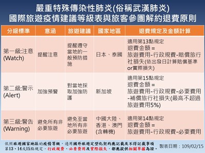 嚴重特殊傳染性肺炎防治專區 相關市政新聞 因應武漢肺炎旅宿糾紛不用怕中市法制局做懶人包解惑
