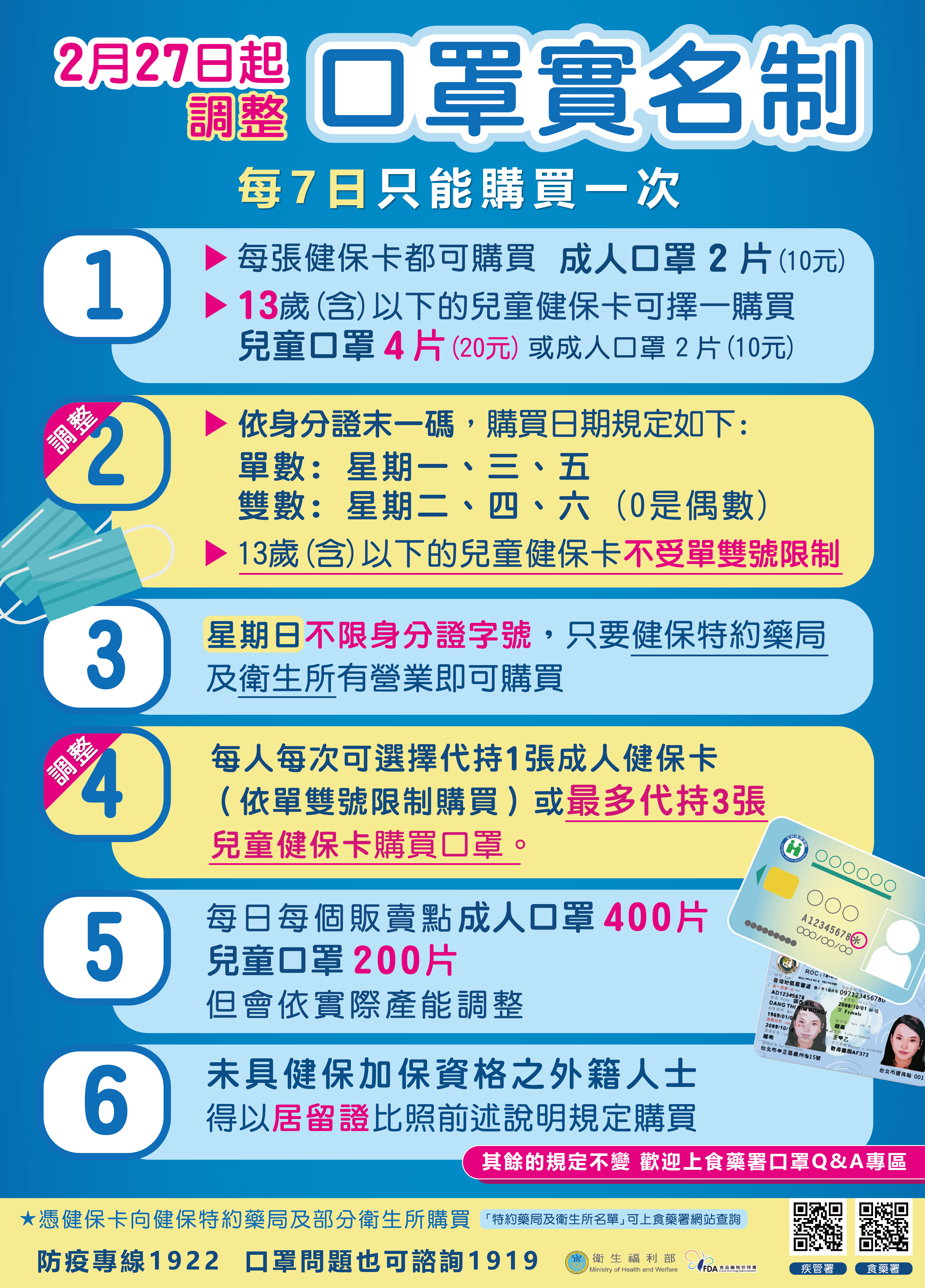 中市衛生所口罩供應量穩定 「得來速」窗口便利購買