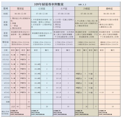 掃墓專車表