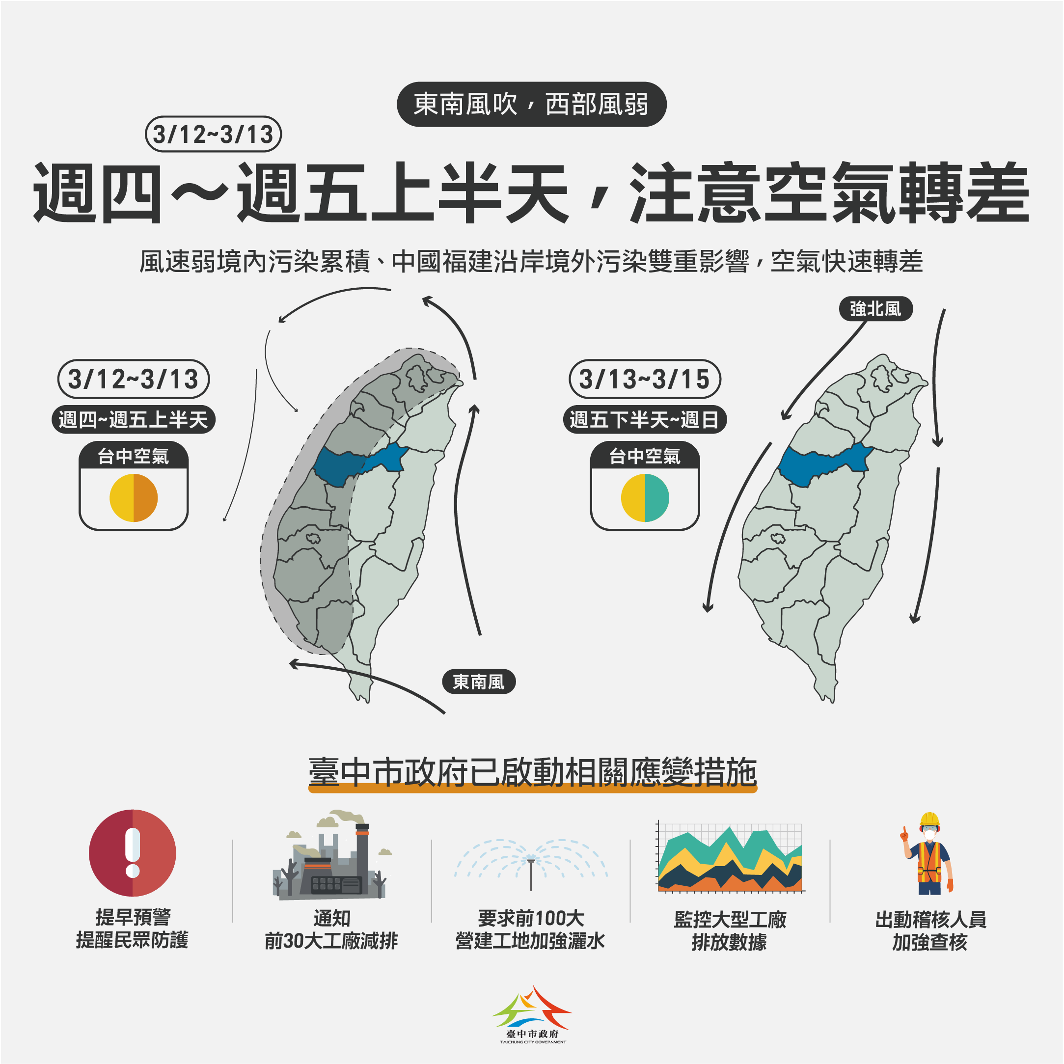 今明西半部空品不佳 中市府啟動應變措施