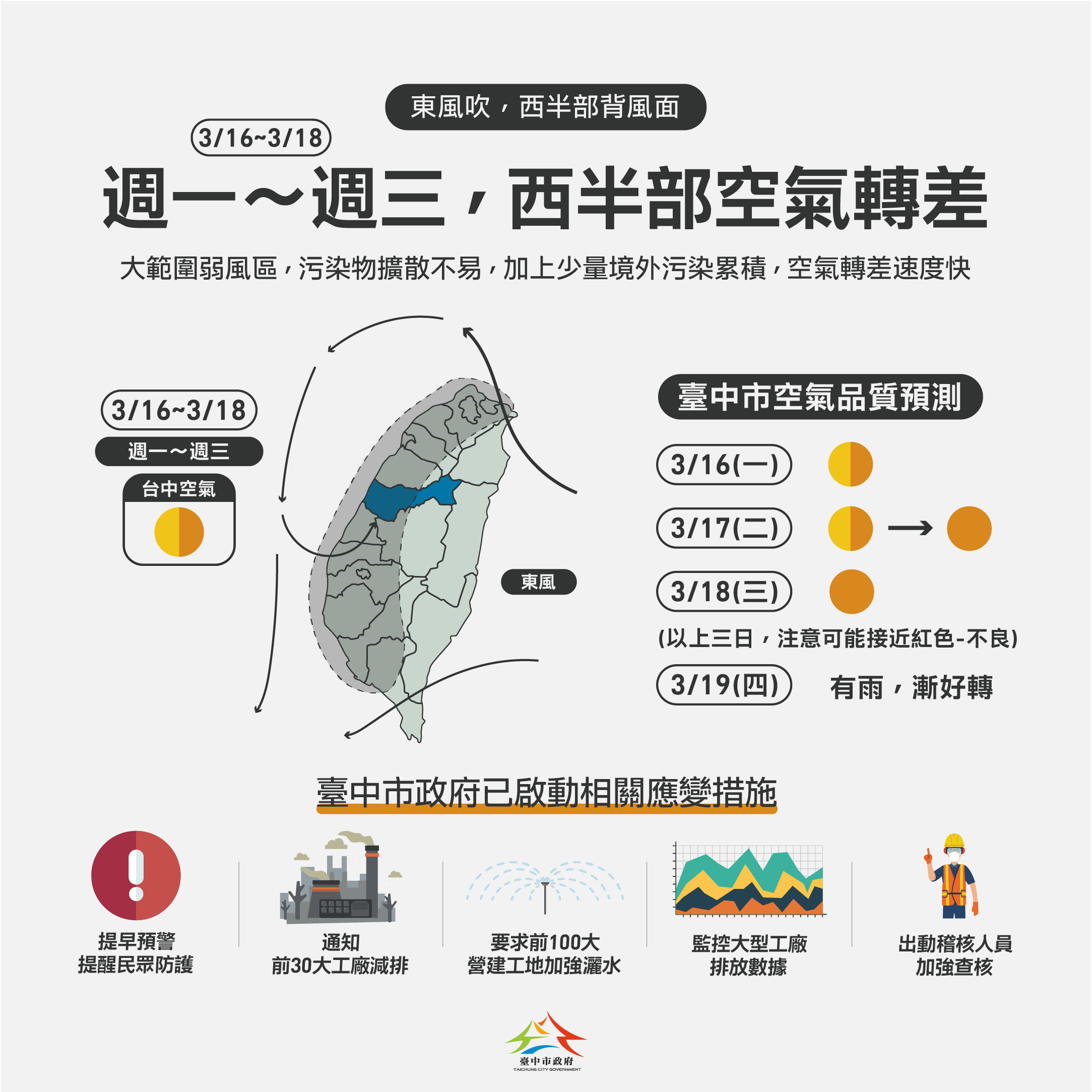 西半部未來三天空品恐不良 中市府持續監控並啟動應變