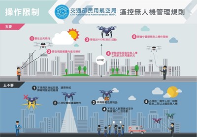 遙控無人機操作限制