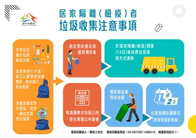 居家檢疫或隔離者如何清運垃圾? 中市府提供到府收運服務