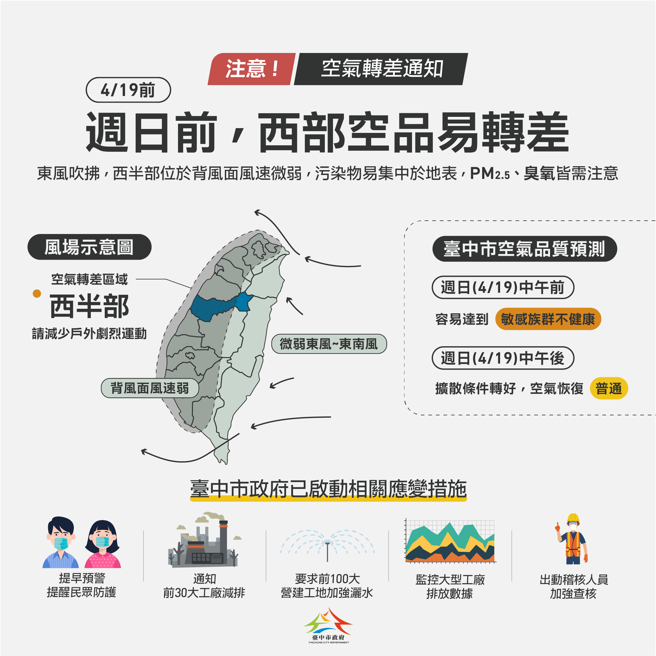 西半部空品不良 中市府啟動應變並持續監控