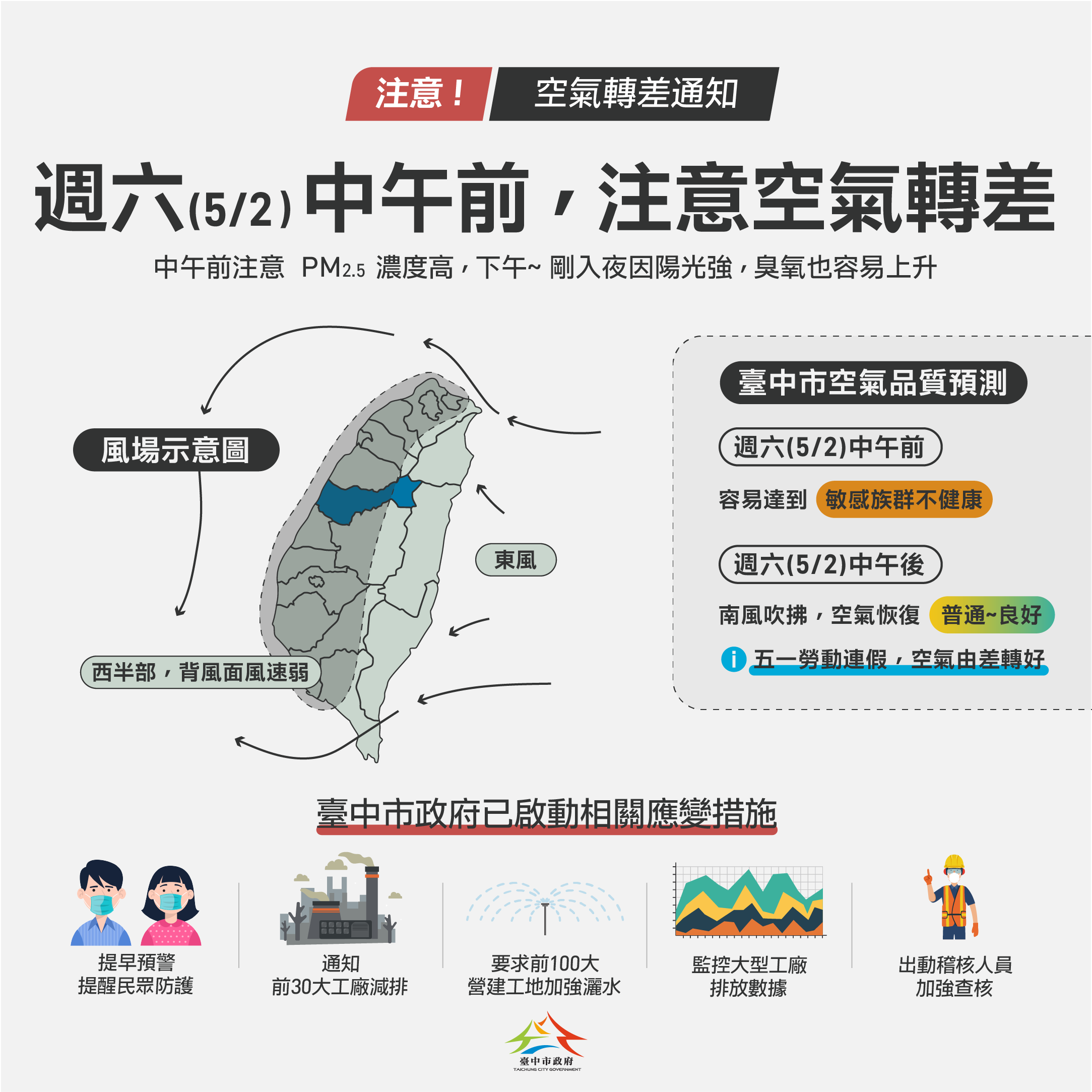 5月2日中午前西半部空品轉差 中市府啟動應變並持續監控