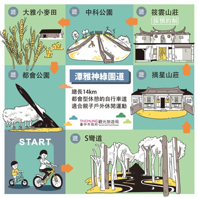 母親節踏出健康新選擇 潭雅神鐵馬樂活之旅