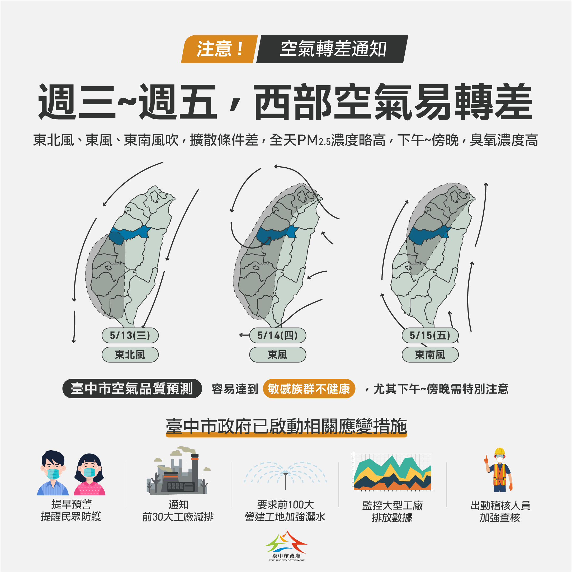 西半部未來3天空品恐不良 中市府持續監控並啟動應變