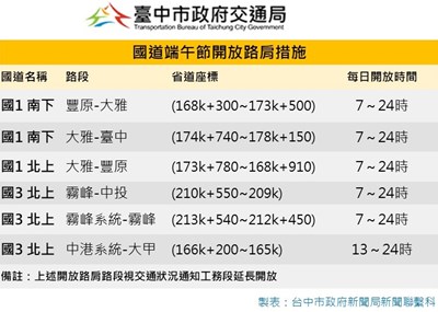 台中市政府交通局-端午交通疏運表