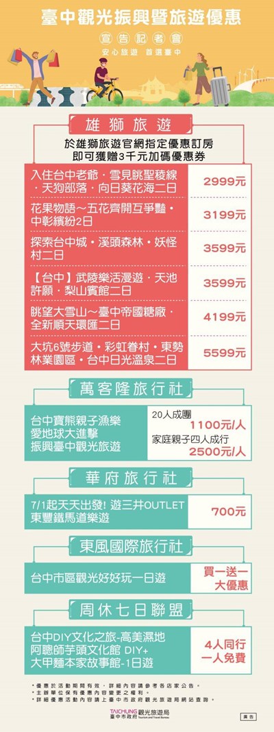 台中躍升國旅超熱門城市 安心旅遊到台中 購物住宿抽豪宅