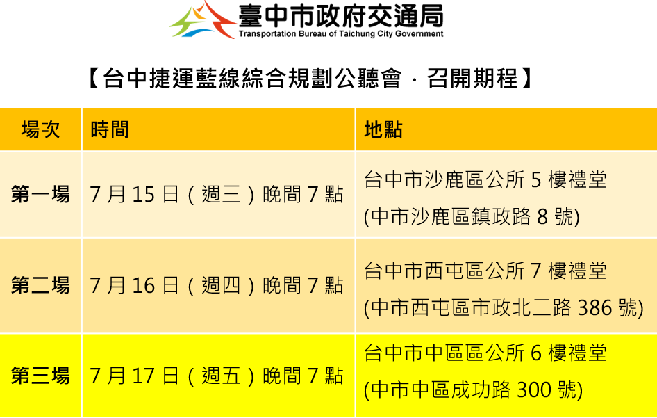 台中捷運藍線綜合規劃公聽會.召開期程
