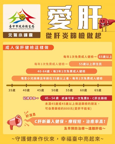 愛肝,從肝炎篩檢做起