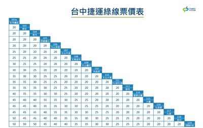 台中捷運綠線票價表