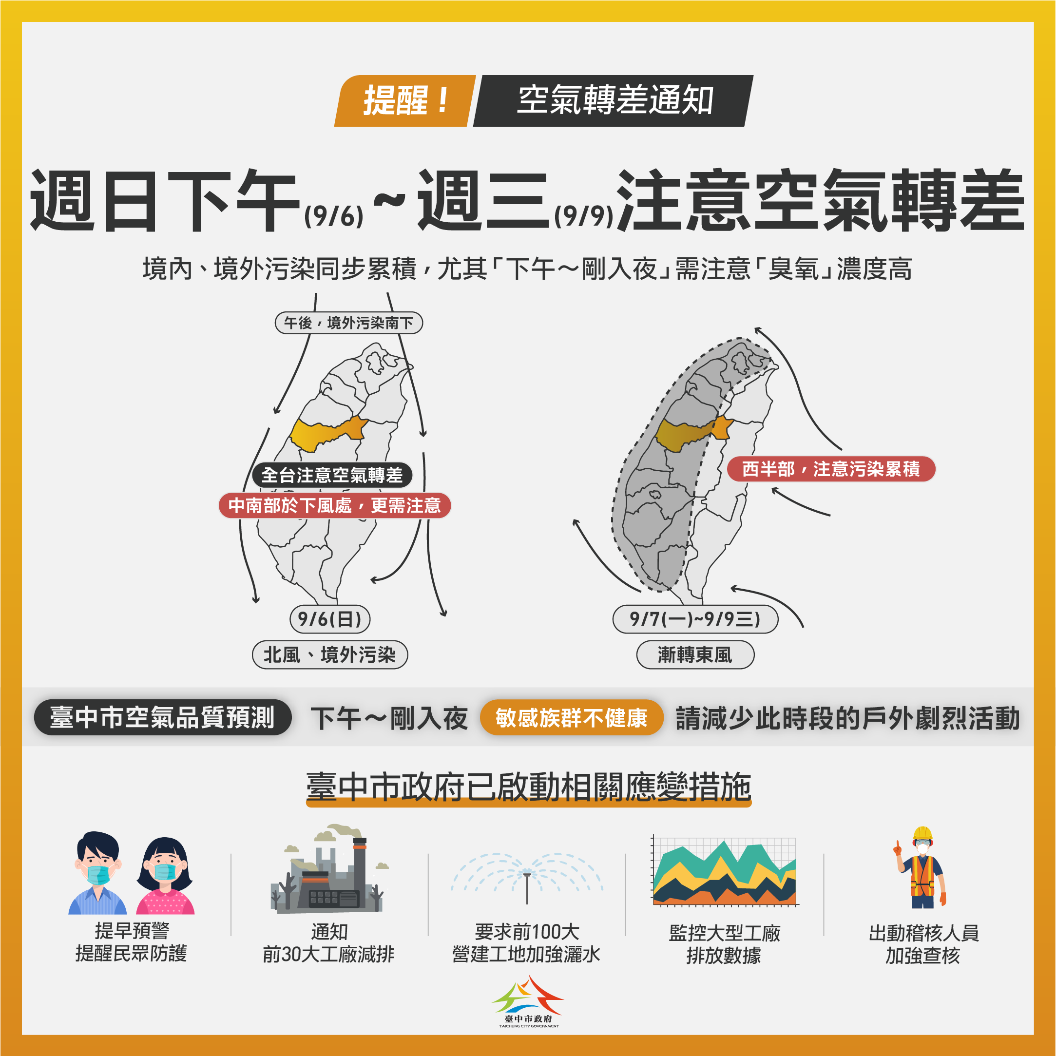 西半部空品連四天轉差 中市府啟動應變措施