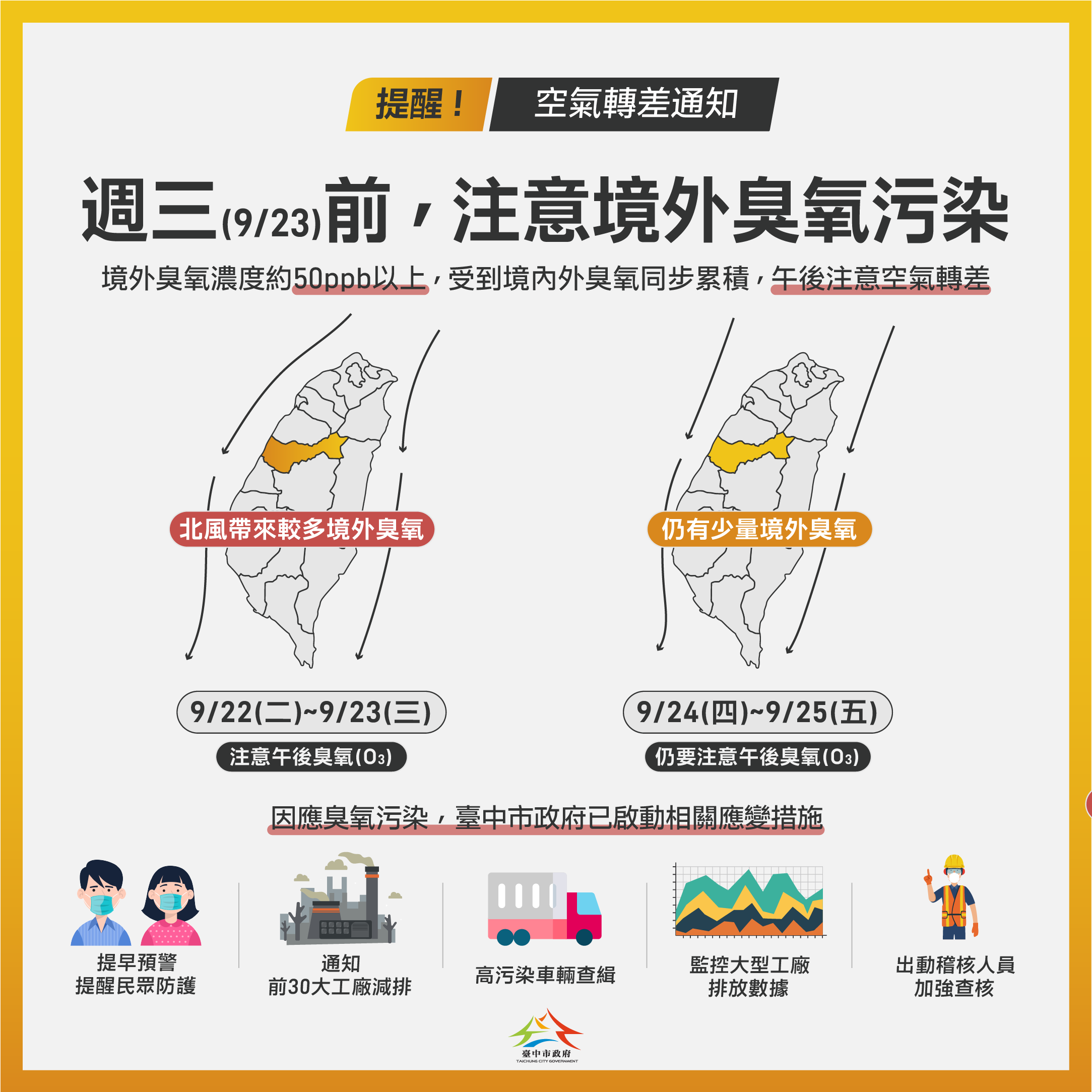 中南部午後臭氧濃度偏高 中市府啟動應變並持續監控