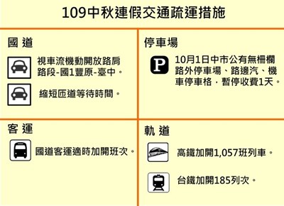 中秋連假交通疏運措施圖