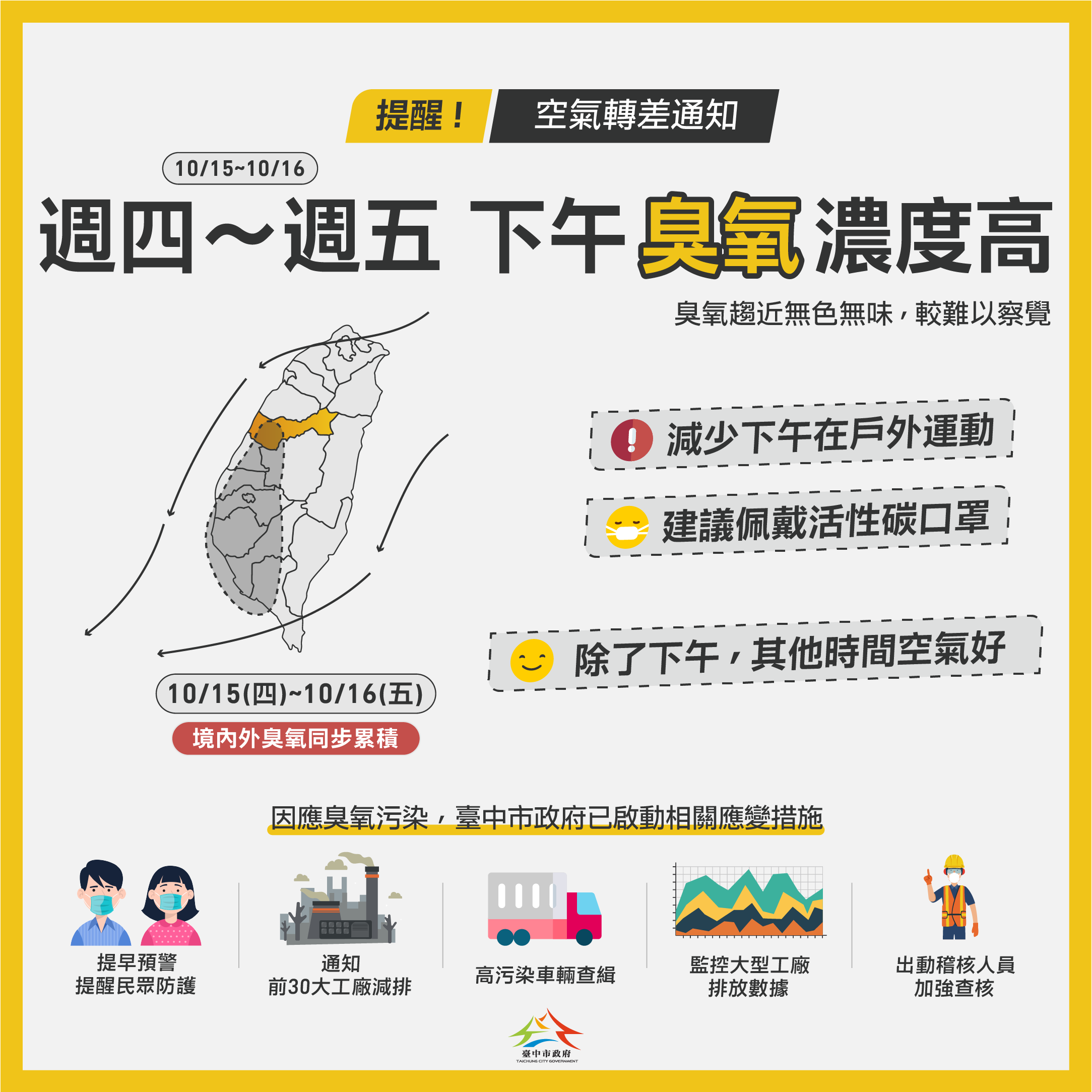 今明中南部擴散條件不佳 中市府啟動應變並持續監控