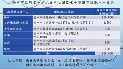 善用水資源 中市水資中心免費取用回收水