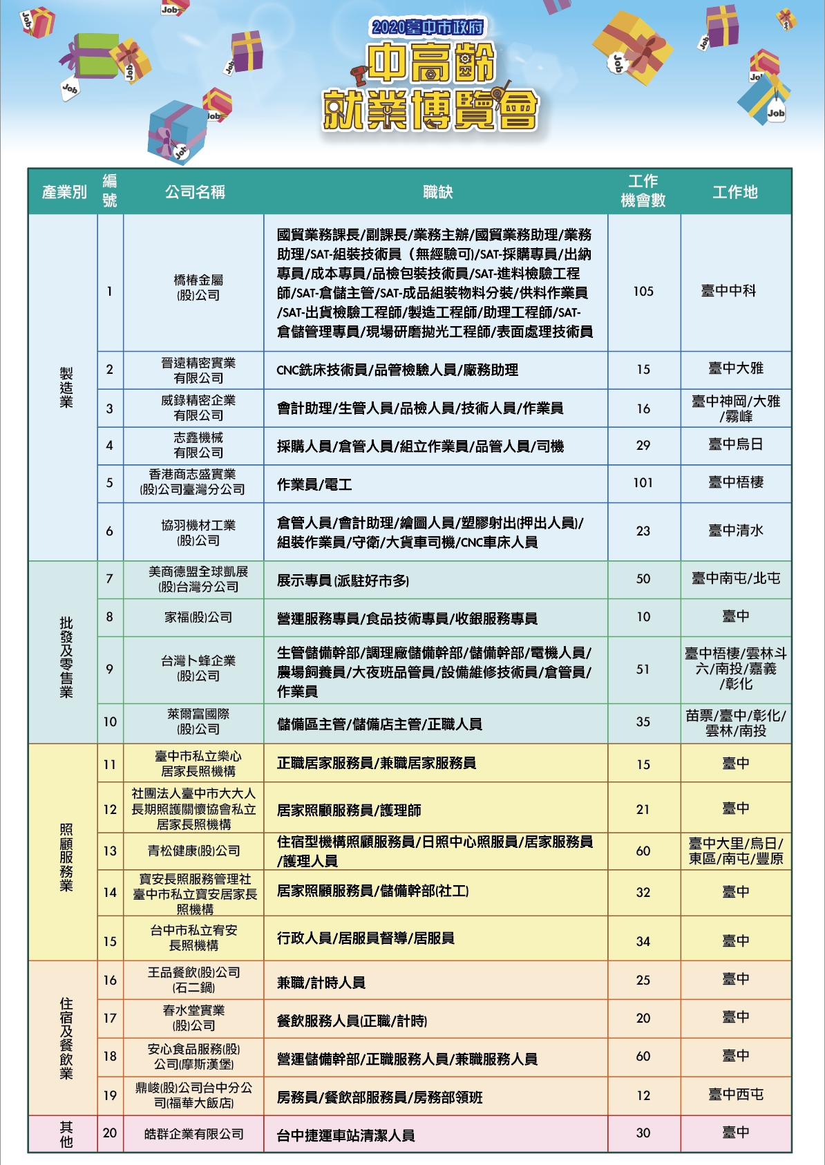 臺中市政府全球資訊網 市政新聞 中市府首辦 中高齡就業博覽會 11 19市政大樓登場