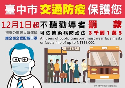 搭公車須全程佩戴口罩 違者最重罰1.5萬