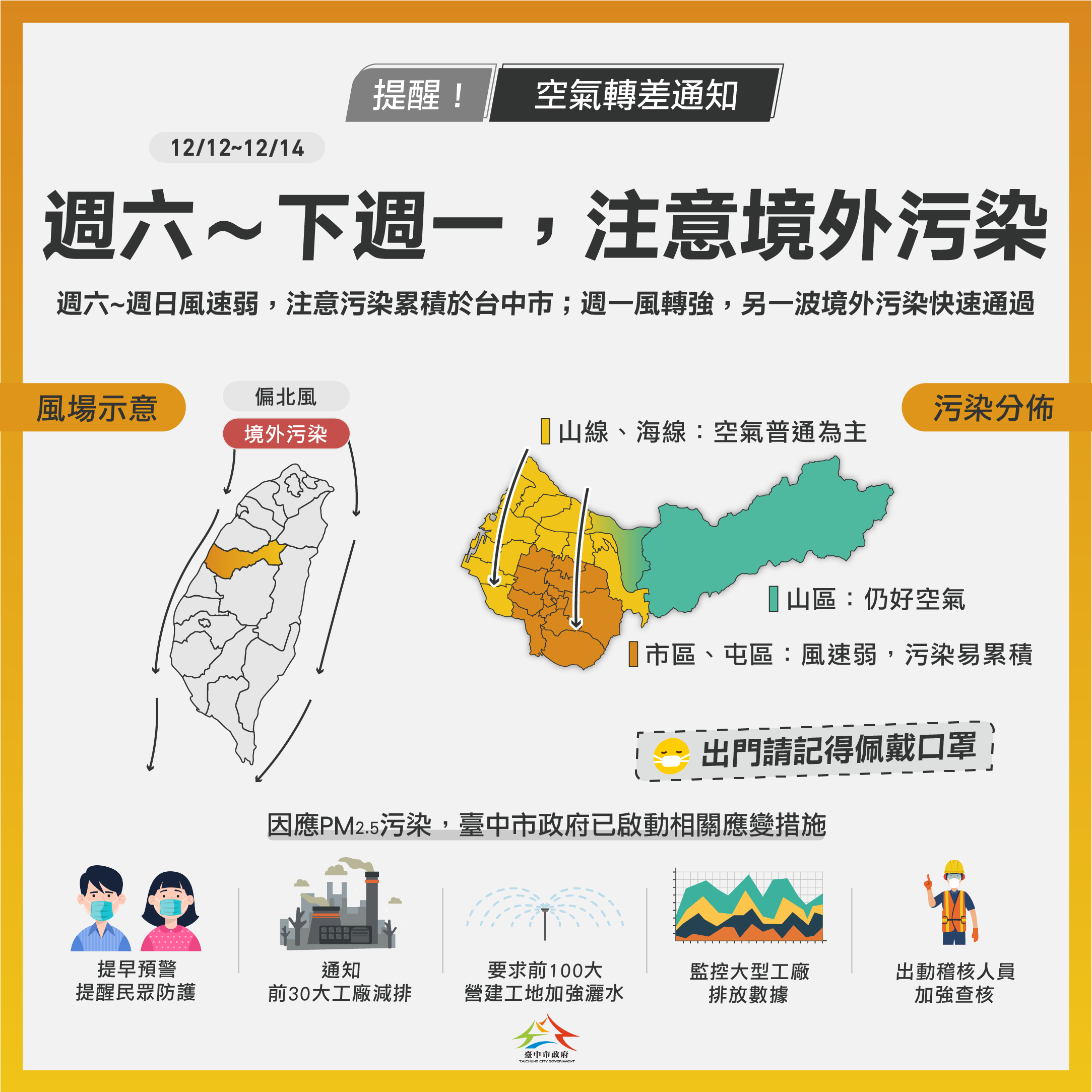 今起三天西半部空品恐轉差 中市府啟動應變持續監控