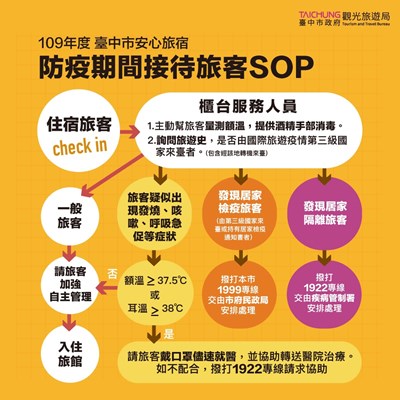 中市府偕旅宿業共築防疫網 安心旅遊首選台中