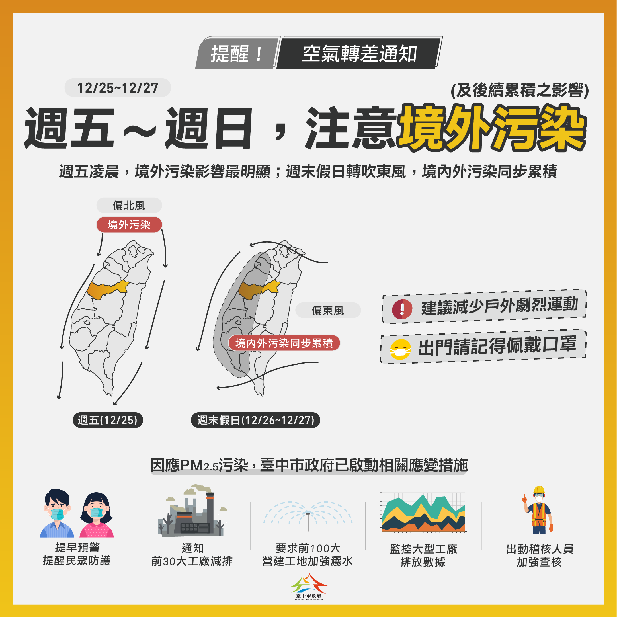 明起三天西半部空品恐轉差 中市府啟動應變持續監控