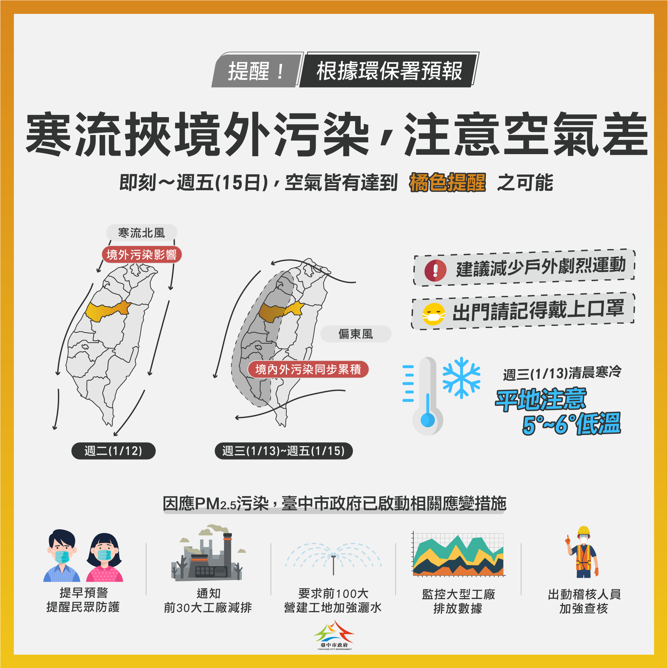 中南部空品受境外污染影響 中市府啟動應變措施