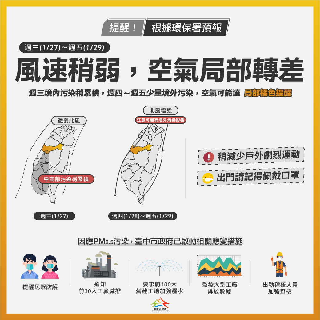 中南部1月29日前空品不佳 中市府啟動應變措施