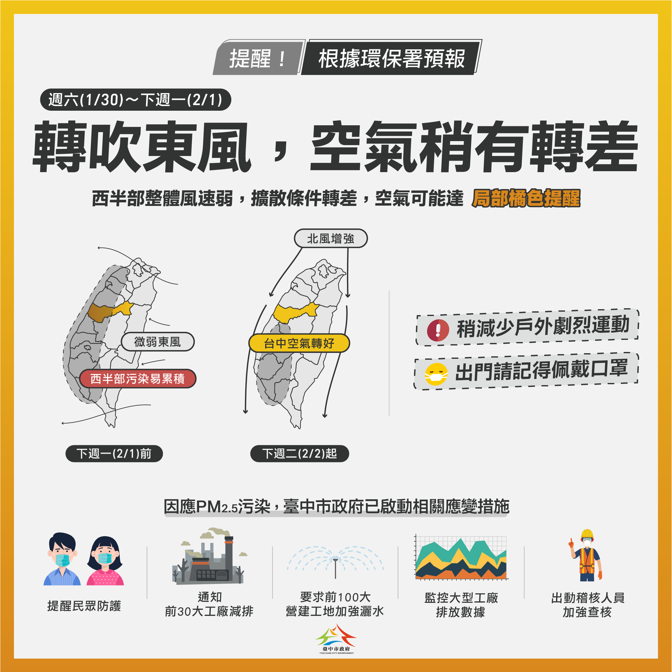 中南部連三天空品不佳 中市府啟動應變措施