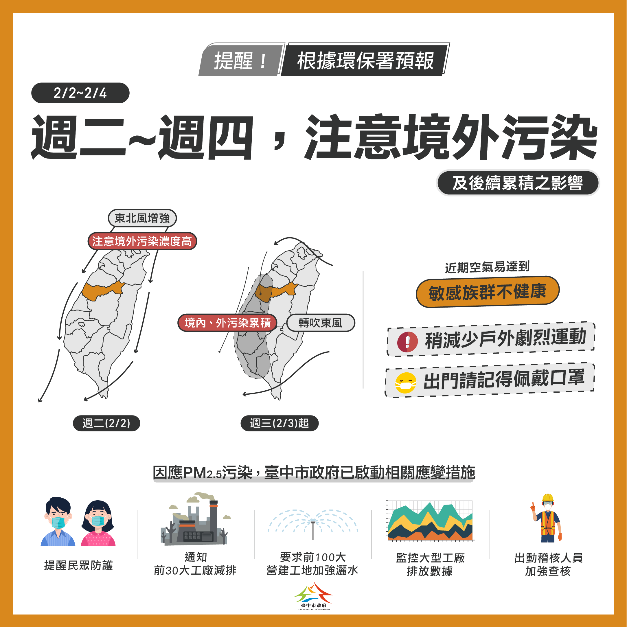中南部2:4前空品不佳 中市府啟動應變措施