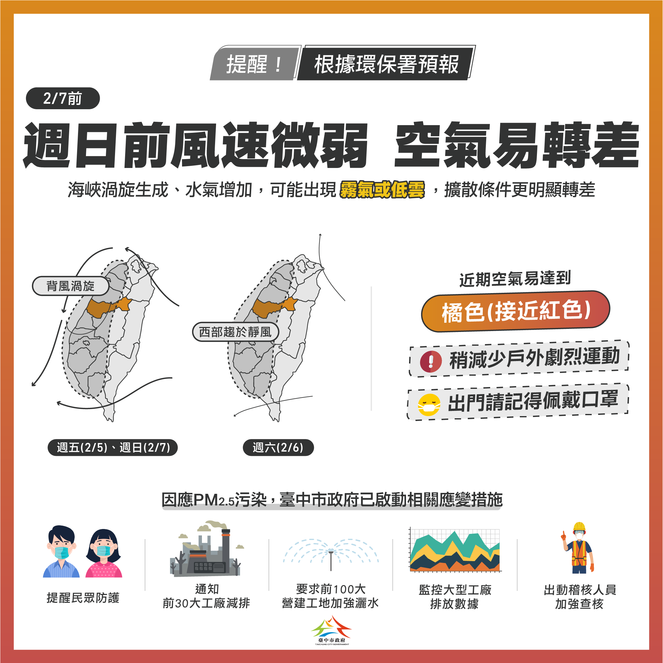 2:7前西半部空品不佳 中市府啟動應變措施