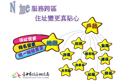 臺中市政府全球資訊網 市政新聞 重測通知不漏接中市地政局提醒更新地籍地址
