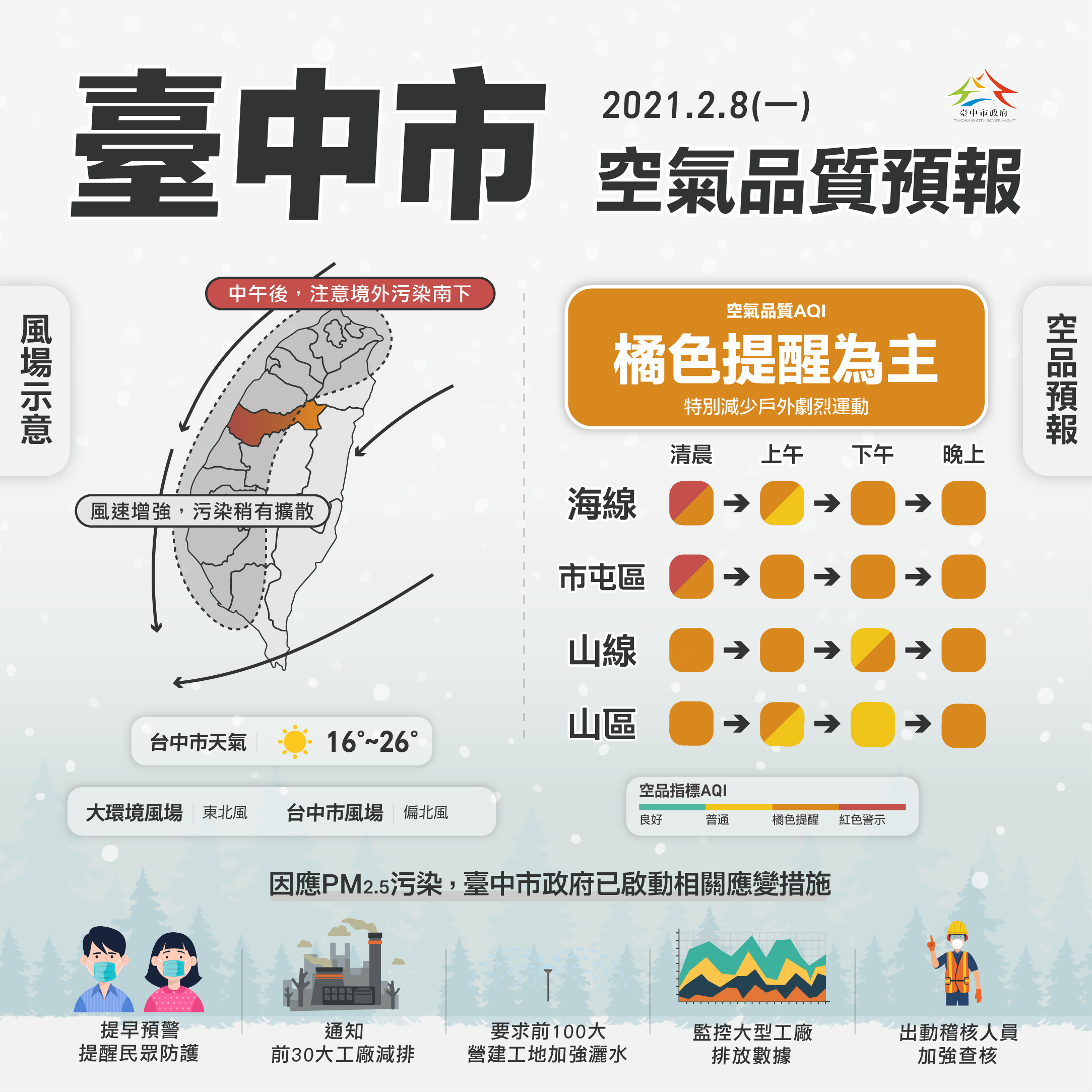 中南部2月10日前空品不佳 中市府啟動應變措施