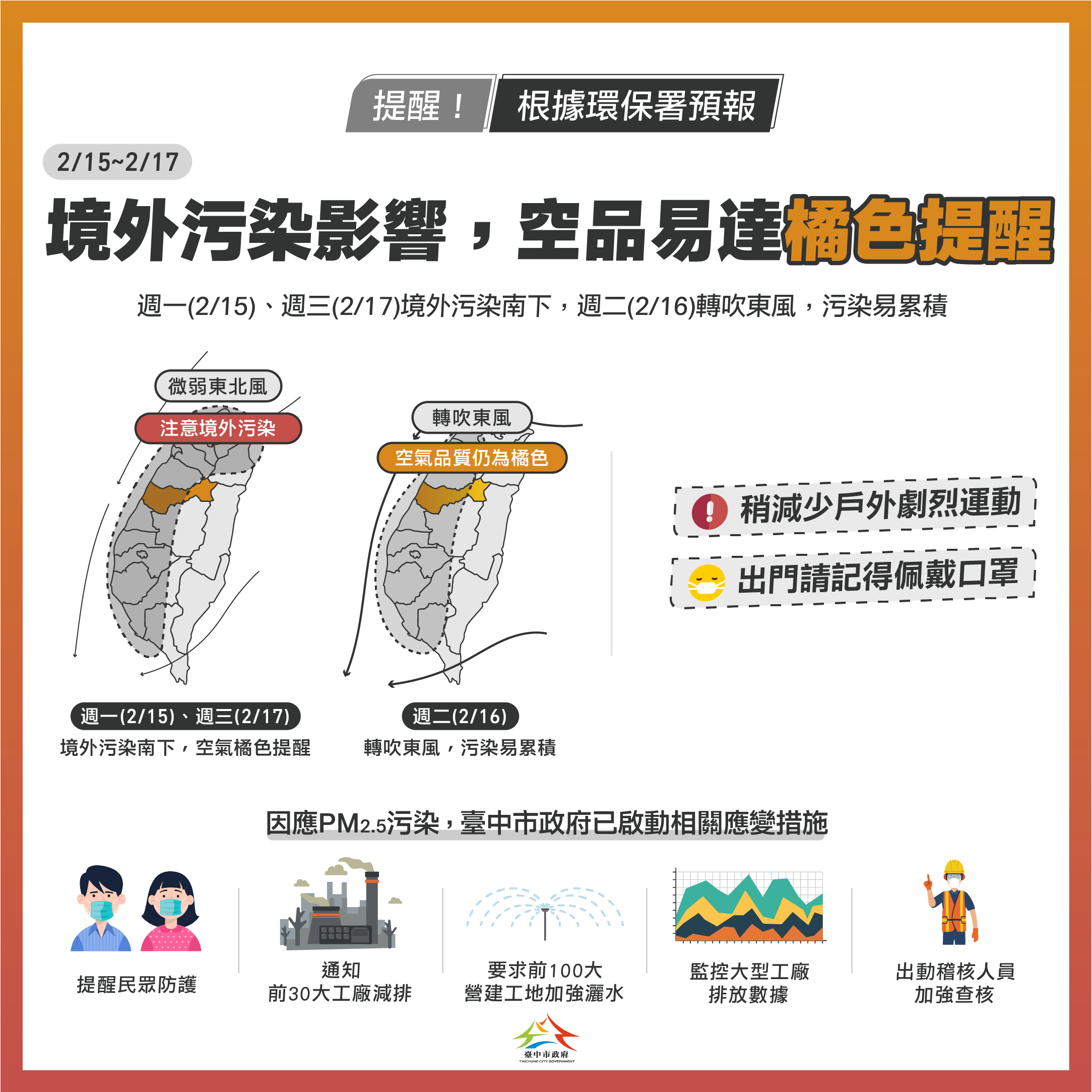 台中市2月15至17日空氣品質預報