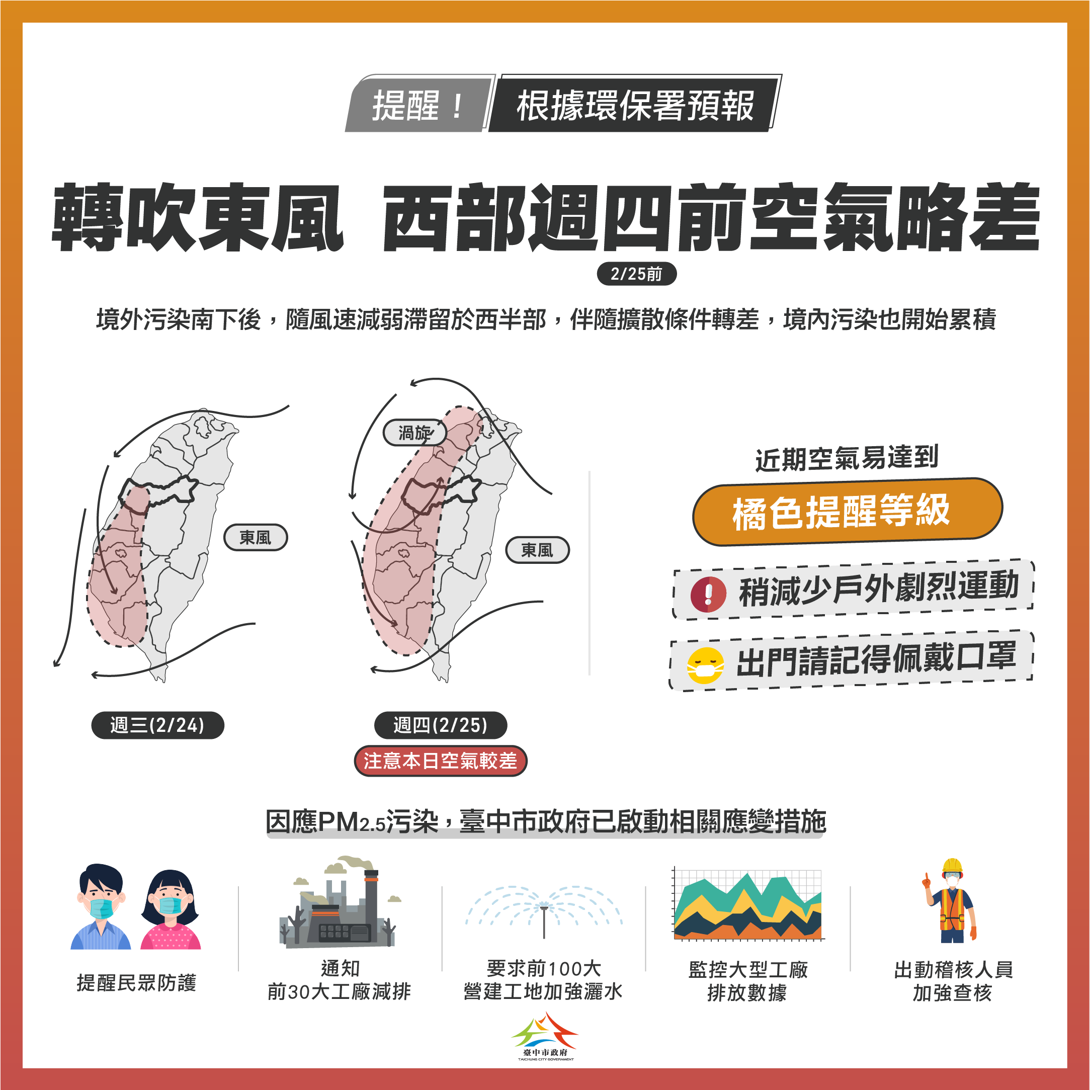 2月25日前中南部空品恐轉差 中市府啟動應變