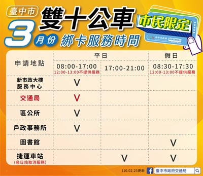 中市公車綁卡註記破127萬 3月起微調服務時間、地點