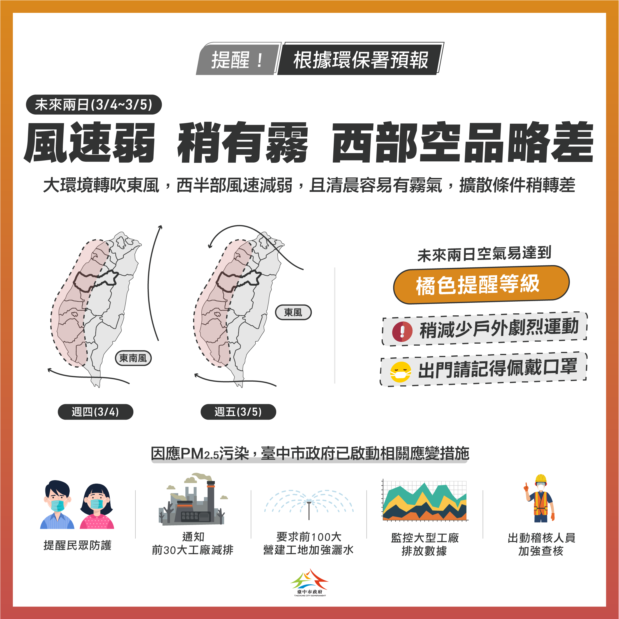 36前西半部空品恐轉差 中市府啟動應變