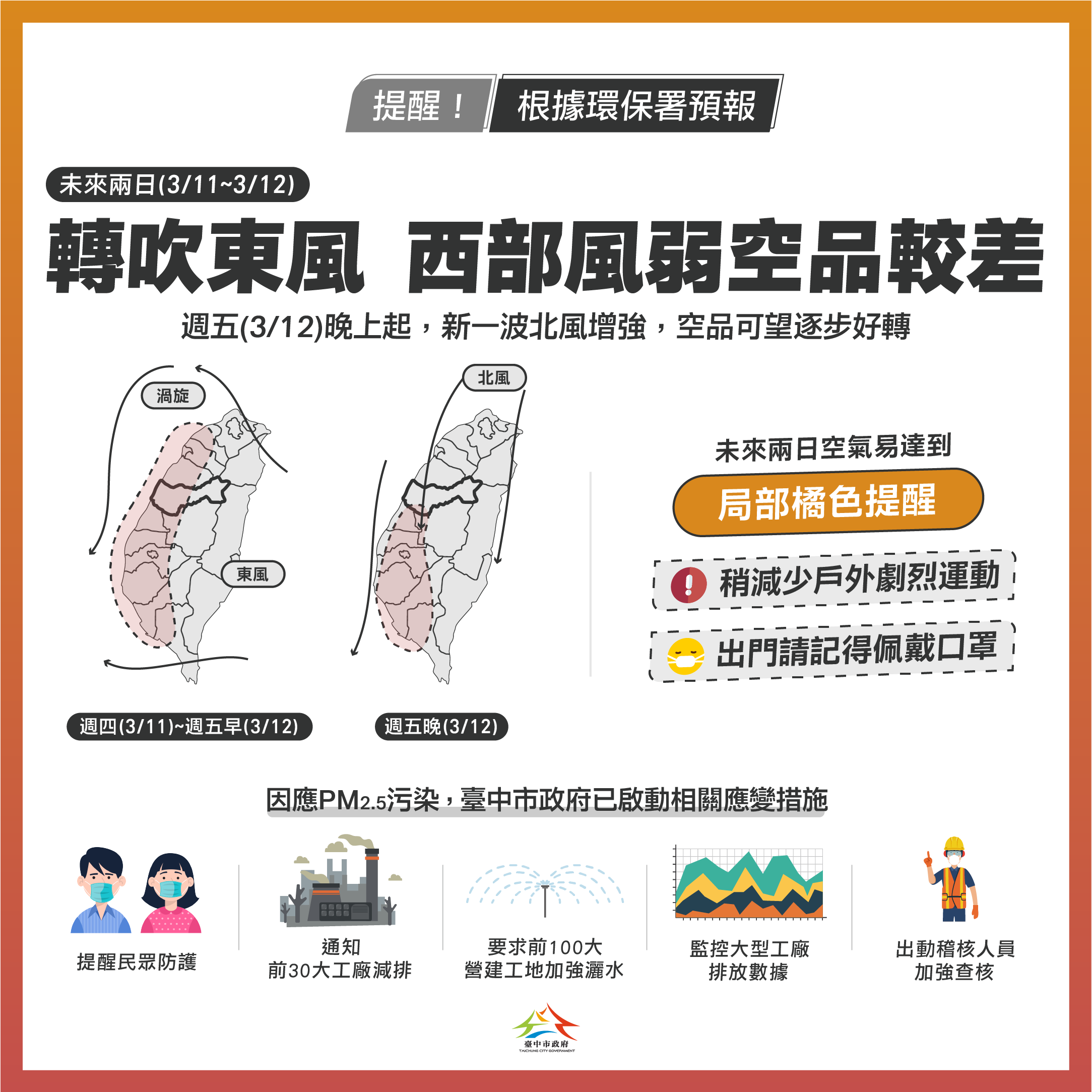 3月13日前西半部空品恐轉差 中市府啟動應變