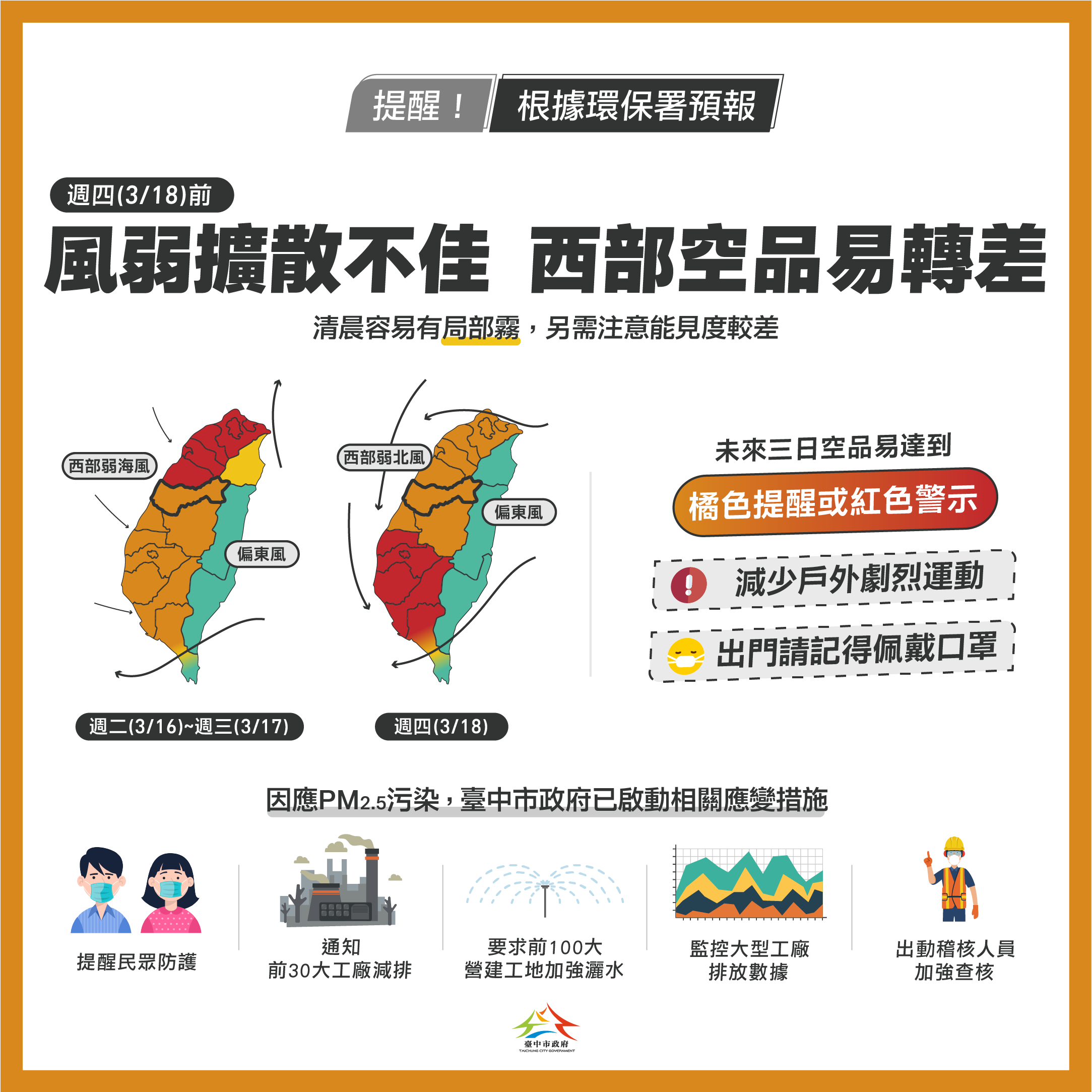 3月18日前西半部空品恐轉差 中市府啟動應變